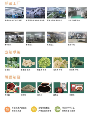 億邦首發 | B2B食材服務商時食鏈完成千萬元天使輪融資，聚焦餐飲服務新變革