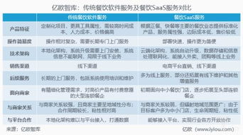 邁過閉環(huán)這道坎 餐飲技術(shù)服務(wù)商如何走出“洗牌期”？