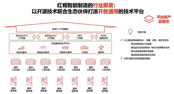從未來走向未來的開源 正與時(shí)代無比契合的技術(shù)推廣服務(wù)